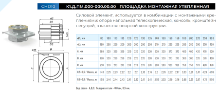 Площадка Ф150 мм.(430/0,5 мм.)х210мм.(430/0,5 мм.)