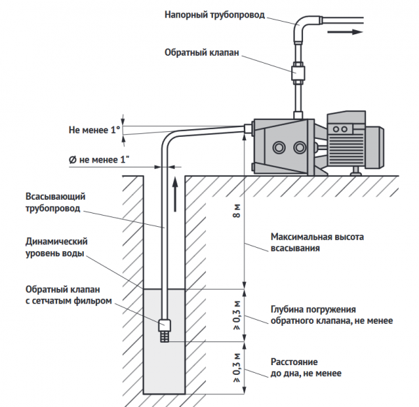 Поверхностный насос ECO JET 80 LA (600 Вт, Hmax-38м, Qmax-50 л/мин, корпус-чугун)