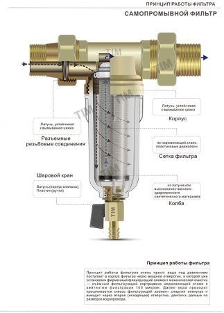 Фильтр промывной без манометра 1/2" (прозрачная колба, кран 3/8"+ штуцер, американки)
