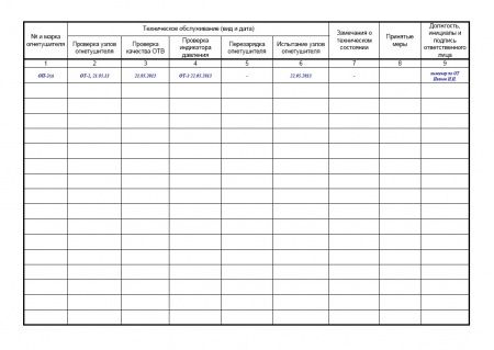 Журнал технического обслуживания огнетушителей