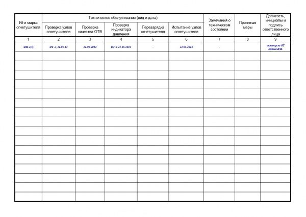 Журнал технического обслуживания огнетушителей