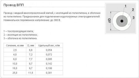 Провод водопогружной ВПП-2,5
