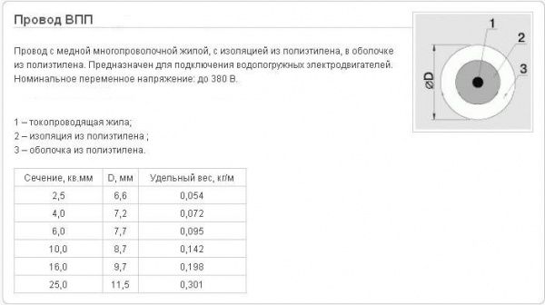 Провод водопогружной ВПП-6