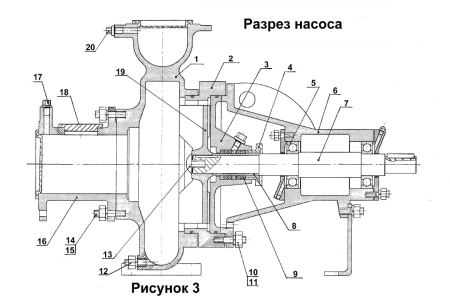 Насос СМС 80-50-200а на раме, под электродвигатель 30х3000