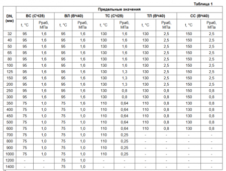 Затвор ЗПТЛ-FLN(W)-5-200-MRR-HT, Ду 200, Ру-16 (диск нерж - CF8M, EPDM HT-седло, корпус-чугун)