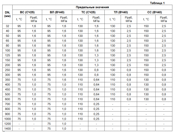 Затвор ЗПВС-FL(W)-3-040-MN-E, Ду 40, Ру-16 (диск-чугун, EPDM-седло, корпус-чугун)