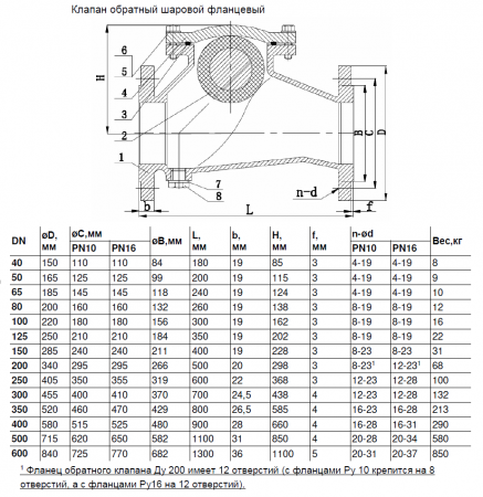 Клапан обратный шаровый фланцевый чугунный Ду600 Ру10/16   (шар вулканизирован NBR)