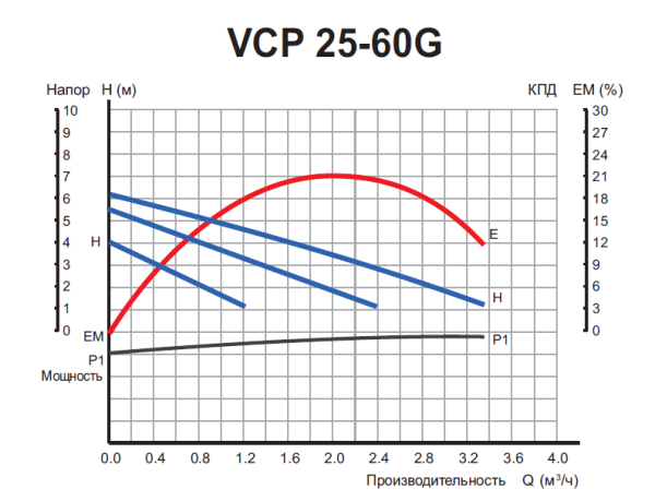 Насос циркуляционный VCP 25-60G  130 мм. с гайками
