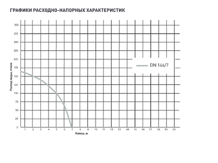 Насос дренажный DN 166/7 встр.попл.(пластик, Qmax=9.96 куб.м./час, Hmax=7 м., 550 Вт)