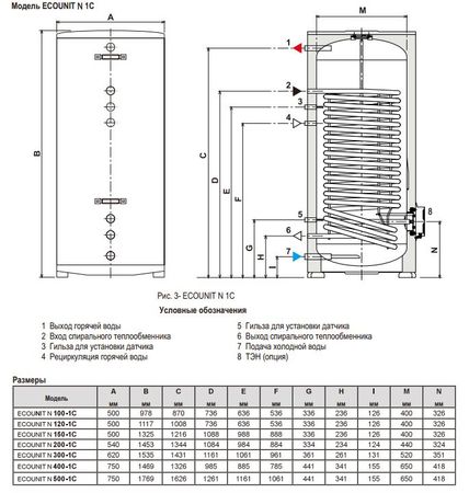 Водонагреватель косвенного нагрева Ferroli Ecounit N300 1С 300л.