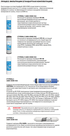 Обратный осмос "АБФ-ОСМО-5" ПРОМО