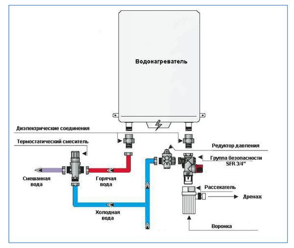 Группа безопасности водонагревателя ZEISSLER (7 Bar, 3/4"), с шаровым краном