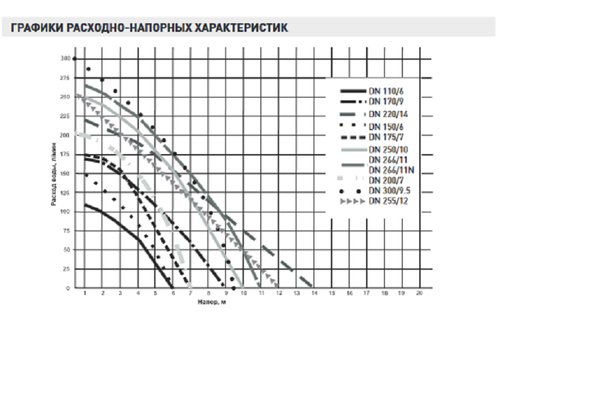 Насос дренажный DN 170/9 с попл. (пласт., Qmax=10.2 куб.м/ч, Hmax=9 м., 400 Вт)