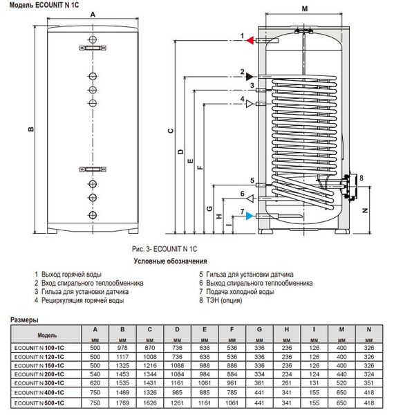 Водонагреватель косвенного нагрева Ferroli Ecounit N150 1С 150л.