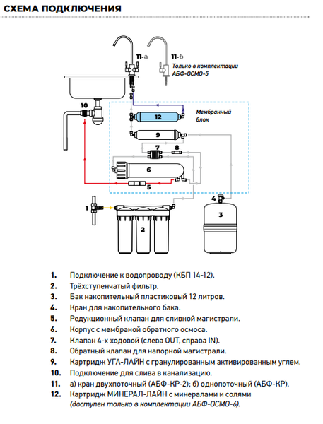 Обратный осмос "АБФ-ОСМО-5" ПРОМО