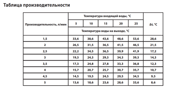 Кран-водонагреватель проточный Oasis NW
