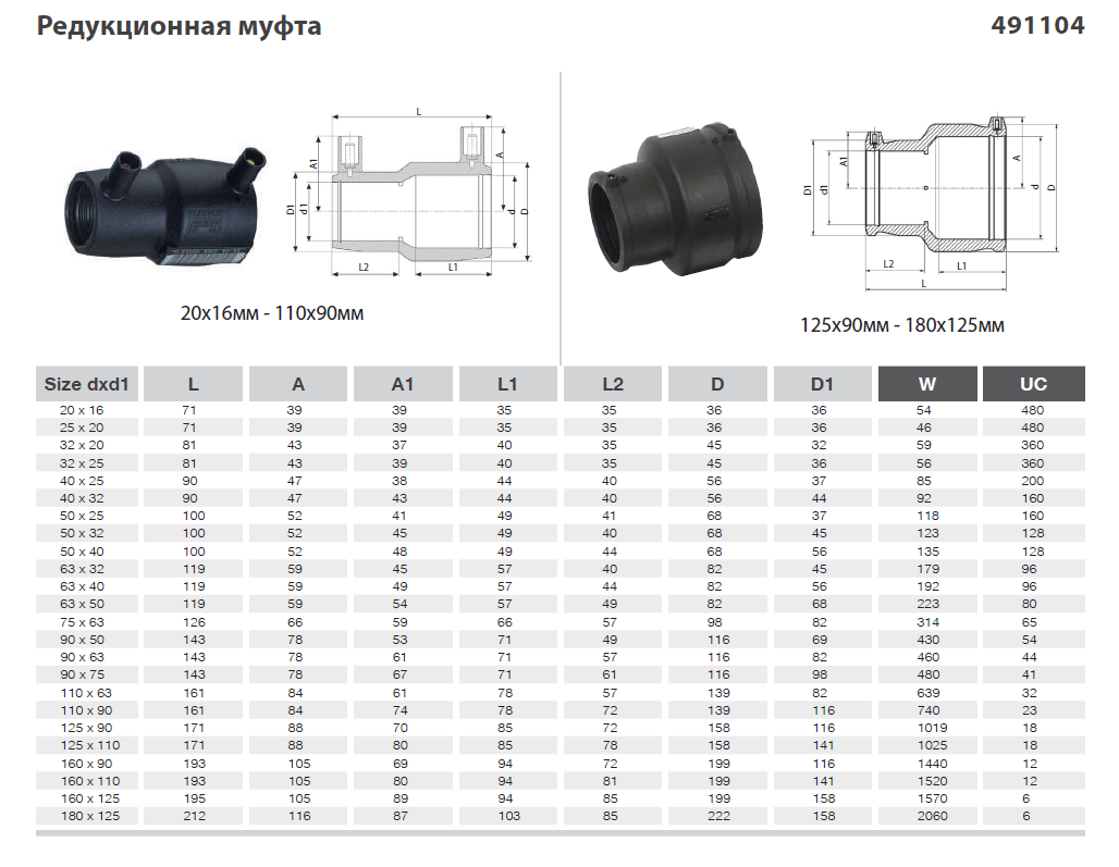 Вес трубы пэ 100 sdr 11. Электросварной фитинг ПНД 32. Редукционная муфта дн63х32. Муфта редукционная 110х63. Отвод 90 SDR 11 Plasson.