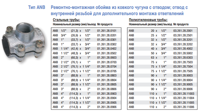 2 дюйма в сантехнике. Обойма ремонтная с водоотводом ANB 2