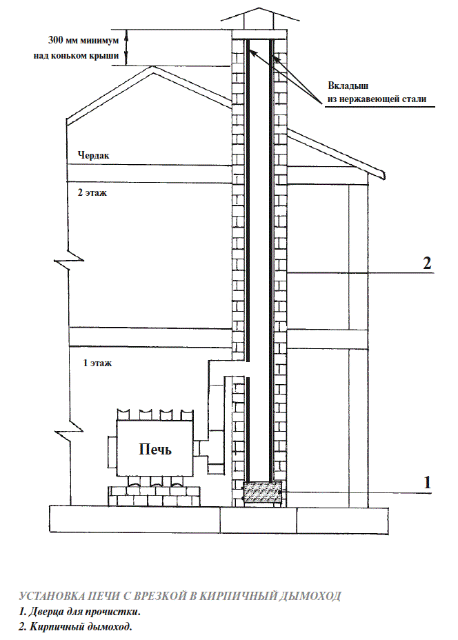 Печь длительного горения Бренеран АОТ-14 тип 02 до 400м3