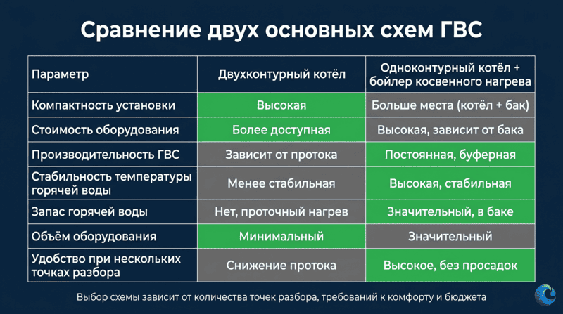 Урок 7. Слайд 9_logo.png