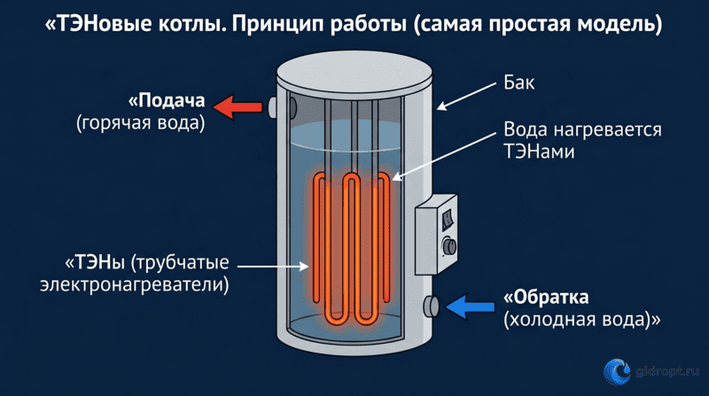 Урок 4. Слайд 3_logo.png