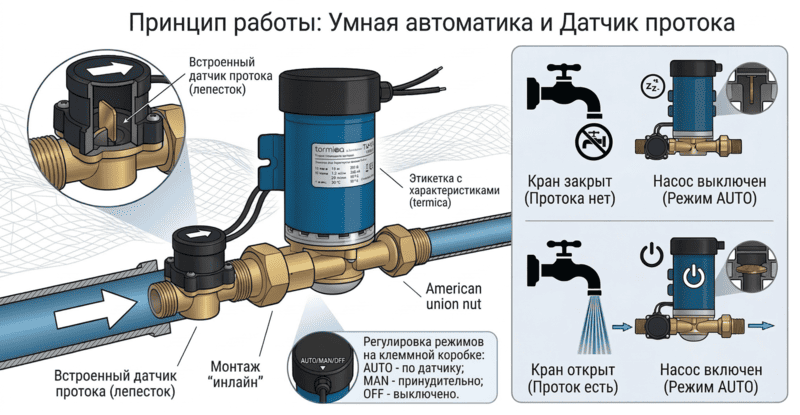 Урок 6. Слайд 3(1)(1).png Урок 6. Слайд 3(1)(1).png