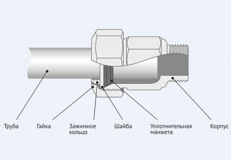 Муфта зажимная чугунная, оцинкованная GEBO IK 1" ВР