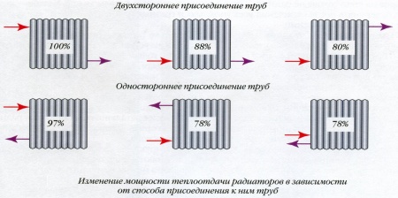 Биметаллический радиатор Radena с нижним подключением VC / 7 секции — купить в Москве